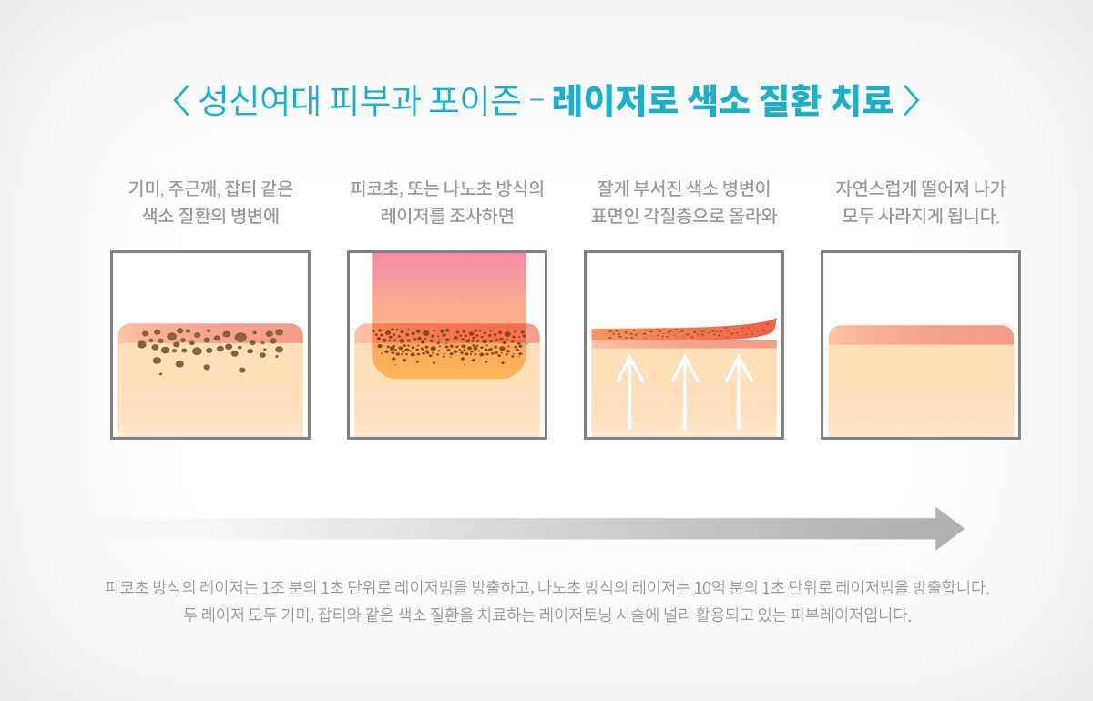 성신여대입구역 피부과 04.jpg